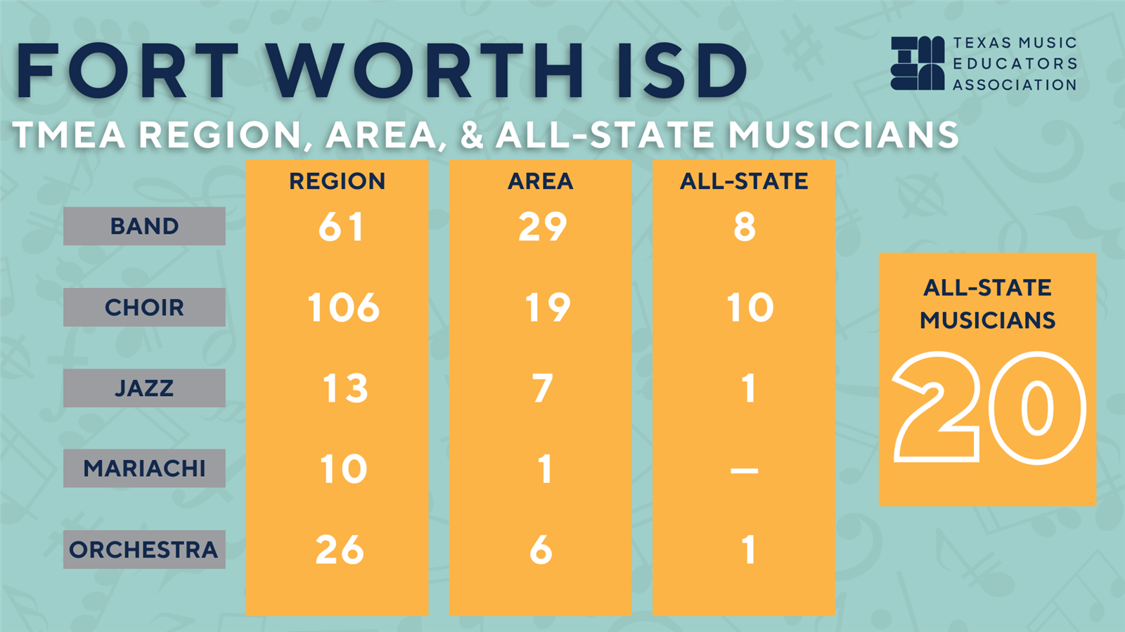 FWISD TMEA All-State Musicians 2024 FWISD TMEA All-State Musicians 2024